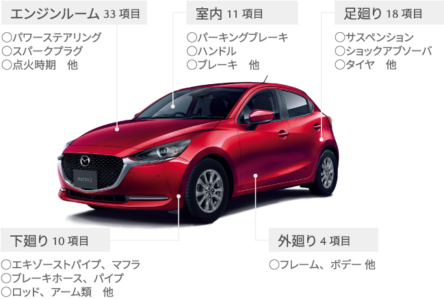 車検の主な点検内容